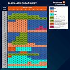 blackjack when to bet
